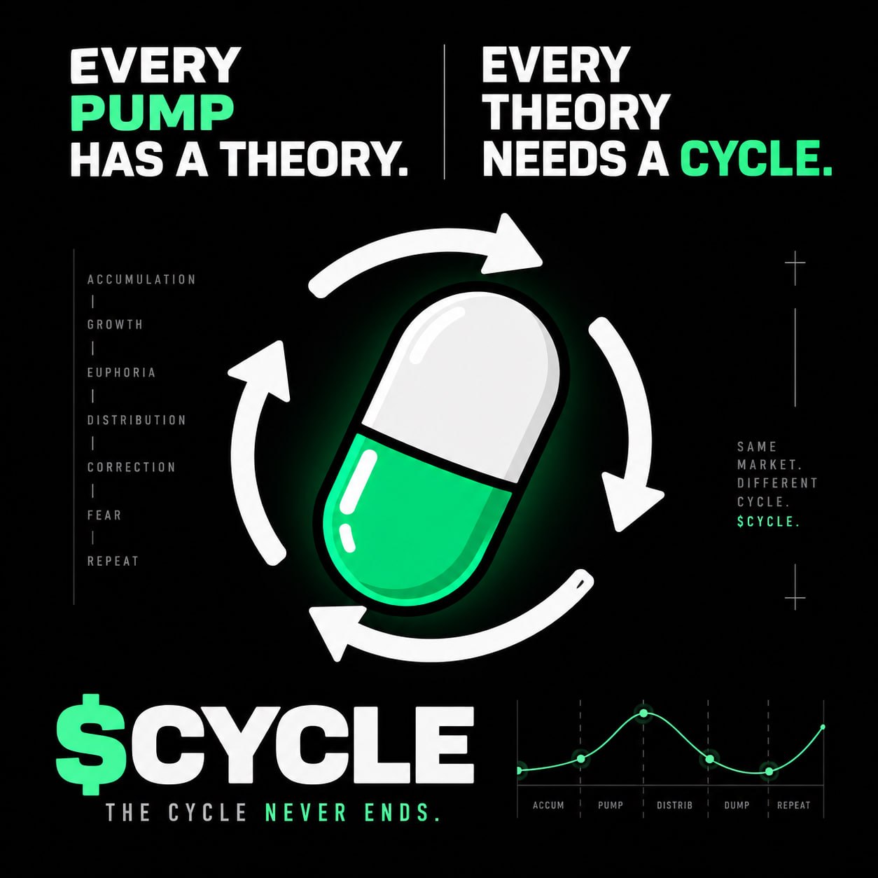 $CYCLE artwork